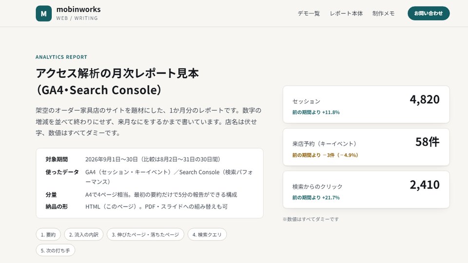 アクセス解析の月次レポート見本。左に題と仕様の表、右にセッション・来店予約・検索クリックの数字のカードが縦に3枚並ぶ