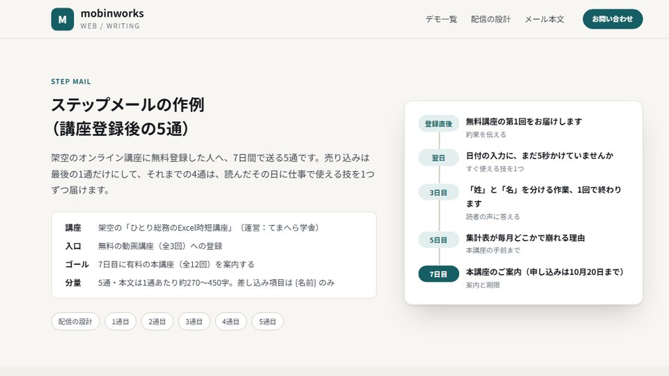 ステップメールの作例。左に題と仕様の表、右に登録直後から7日目までの5通の件名を縦の線でつないだ流れ